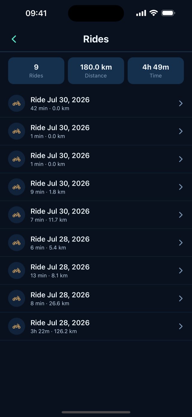 The ride logbook